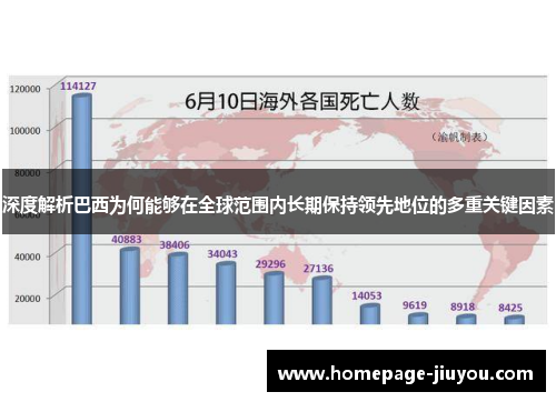 深度解析巴西为何能够在全球范围内长期保持领先地位的多重关键因素