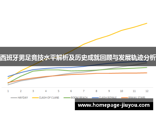西班牙男足竞技水平解析及历史成就回顾与发展轨迹分析