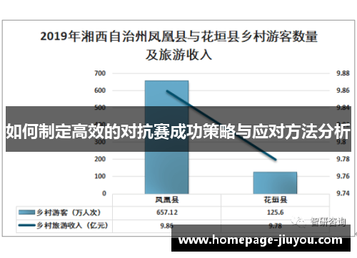 如何制定高效的对抗赛成功策略与应对方法分析