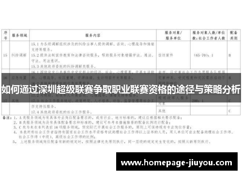 如何通过深圳超级联赛争取职业联赛资格的途径与策略分析
