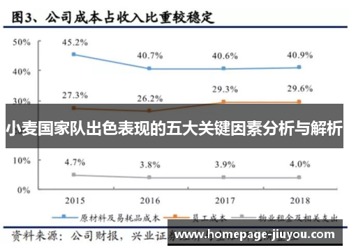 小麦国家队出色表现的五大关键因素分析与解析
