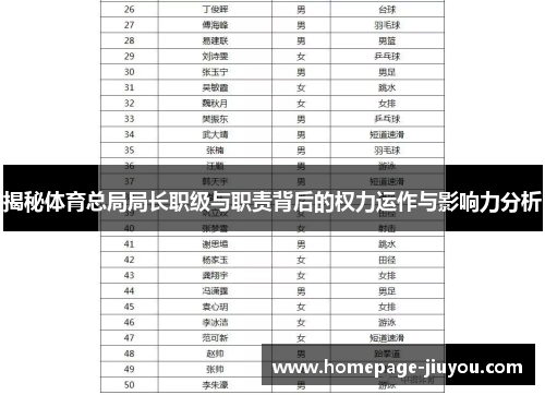 揭秘体育总局局长职级与职责背后的权力运作与影响力分析 揭秘体育总局局长职级与职责背后的权力运作与影响力分析