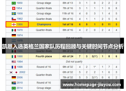 凯恩入选英格兰国家队历程回顾与关键时间节点分析
