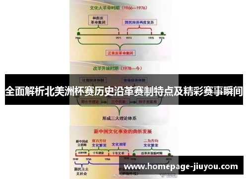 全面解析北美洲杯赛历史沿革赛制特点及精彩赛事瞬间