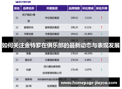 如何关注金特罗在俱乐部的最新动态与表现发展