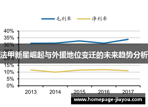 法甲新星崛起与外援地位变迁的未来趋势分析