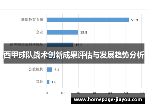 西甲球队战术创新成果评估与发展趋势分析