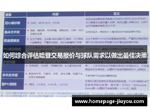 如何综合评估哈登交易报价与球队需求以做出最佳决策