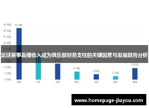 足球赛事直播收入成为俱乐部财务支柱的关键因素与发展趋势分析